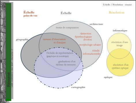 rencontres doctorales en architecture