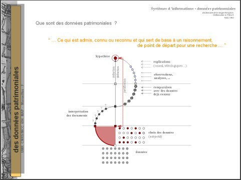 rencontres patrimoniales cyrus
