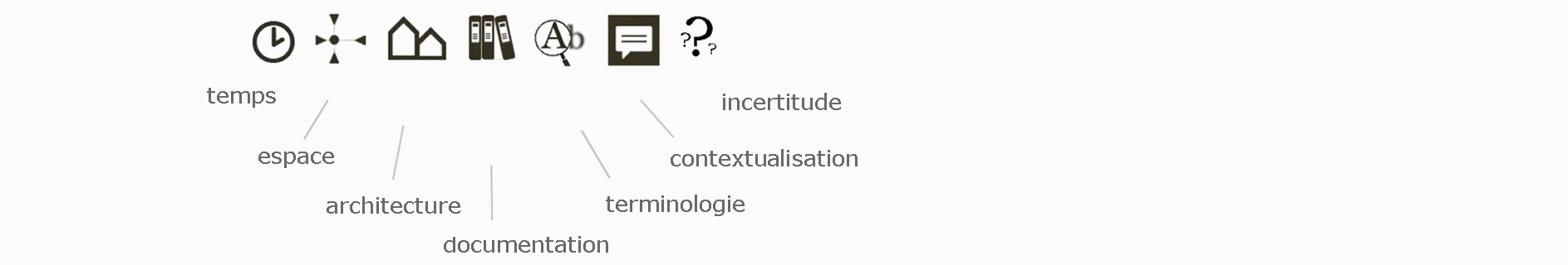légende: temps, espace, architecture, documentation, terminologie, contexte historique, incertitude