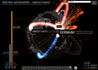 image Armsglobe