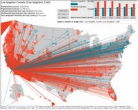 image American migration