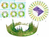 image Ring maps
