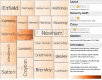 image Treemaps