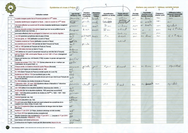 tableau phase 1 (variable temps)
