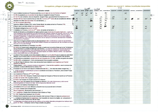 tableau phase 2 (typologie incertitudes)