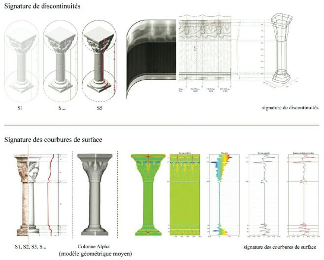 Profils architecturaux