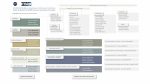 Organigramme