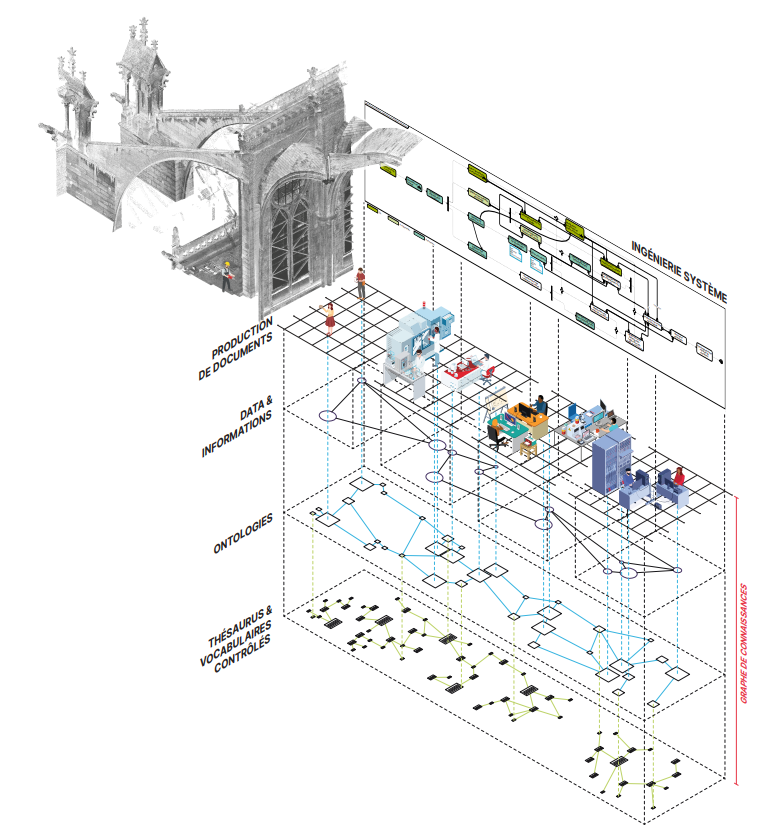 Soutenance de thèse d’Antoine Gros « Vers un environnement numérique collaboratif pour l’analyse multimodale du comportement de structures » le 2 avril 2025