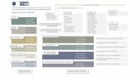 Organigramme
